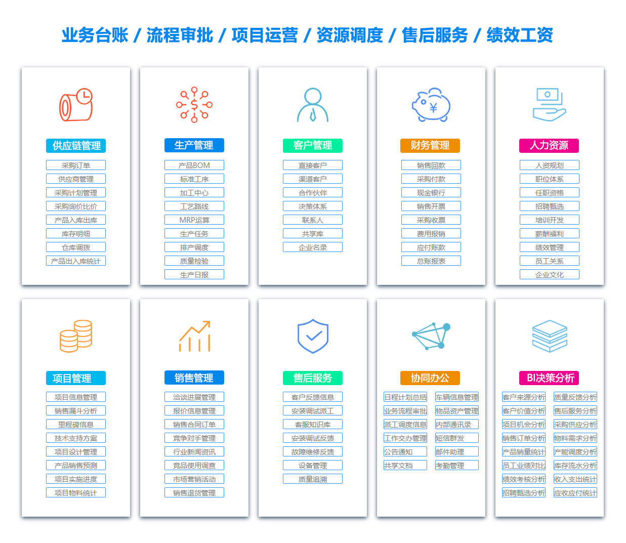 商洛人事管理系统